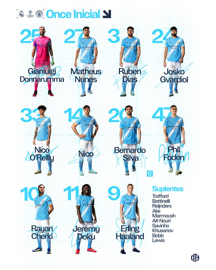 Alineación Manchester City Vs Real Madrid
Donnarumma
Nunes,Dias,Gvardiol,O’Reilly
Nico,Foden,Bernardo,
Cherki,Haaland Doku