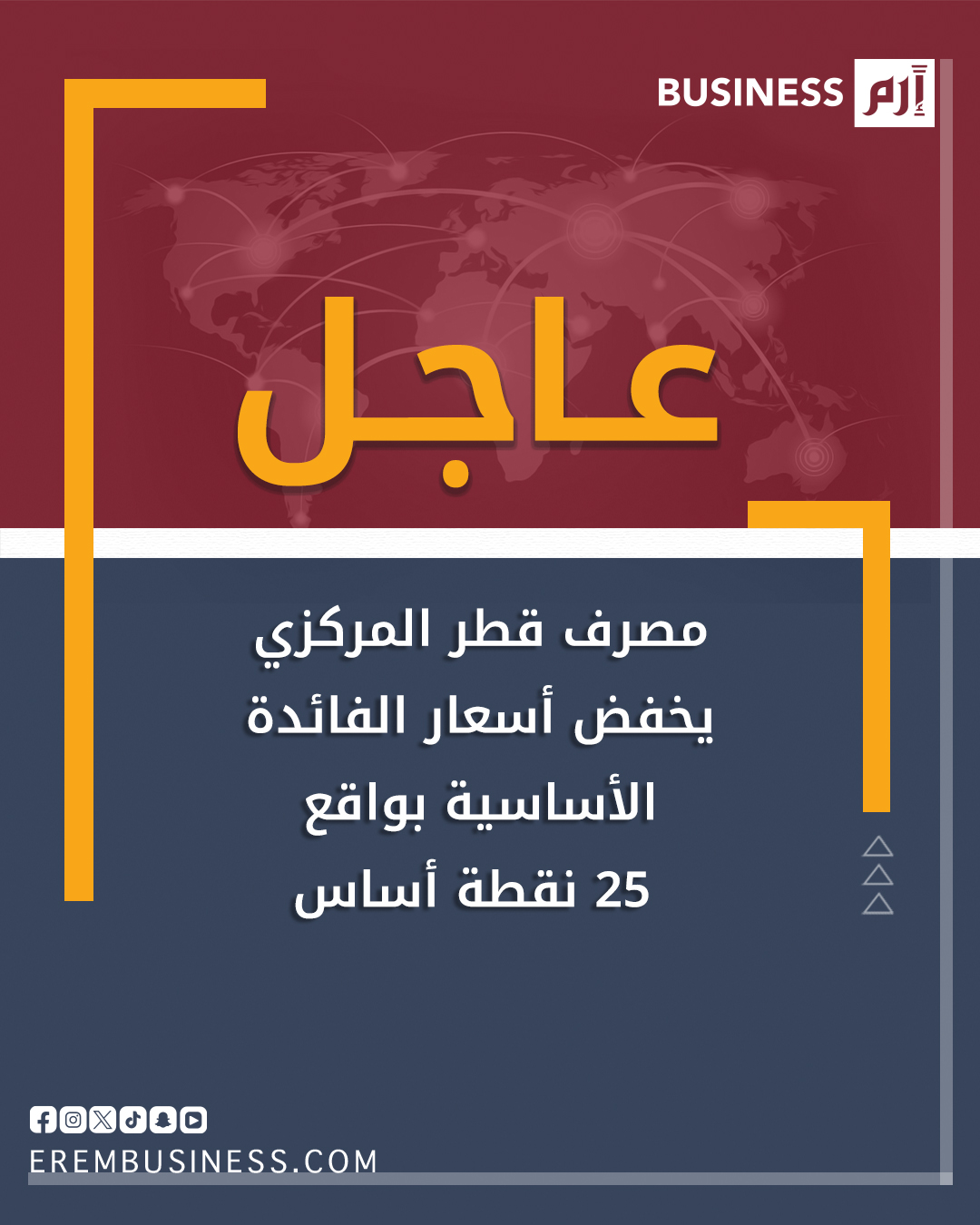 عاجل مصرف قطر المركزي يخفض أسعار الفائدة الأساسية بواقع 25 نقطة أساس اعتباراً من 11 ديسمبر 2025، ليصبح: سعر فائدة الإيداع: 3.85%. سعر فائدة الإقراض: 4.35%. سعر إعادة الشراء (ريبو): 4.10% 