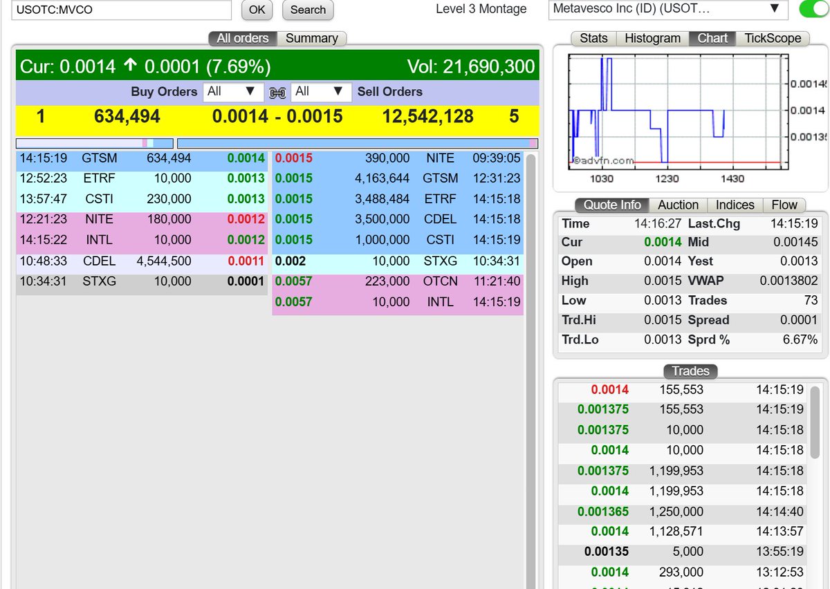 I am hereby calling all mouth breathing iHub era bashers to begin writing their apology letters to $MVCO holders and supporters 😎

It needs to be longer than "sorry imo" as well, a full apology please and thank you.