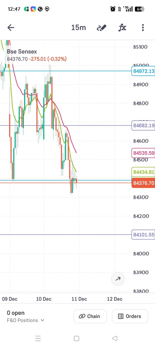 gorestorent's tweet photo. Kal sensex ki expiry hai... Uske hero zero lavel hai... 
84100..  Put side ka lavel
84600 ka call side ka lavel https://t.co/xBIjlEKrxz