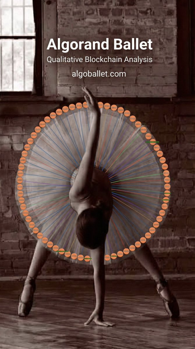 AlgoBallet's tweet image. The art of visualizing the chain. 🩰

Unfurl complex data with grace using 
Algorand Ballet | Your tool for qualitative blockchain analysis.

Explore now: algoballet.com

#Algorand #BlockchainAnalysis #AlgoFam