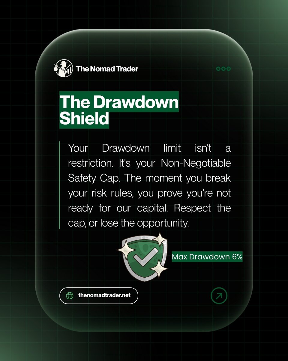 NomadTraderFirm's tweet photo. Your Drawdown limit is not a restriction. It is your Non-Negotiable Safety Cap. 🛡️

This limit is the maximum shield protecting your risk profile and our capital. 

The moment you break your risk rules, you prove you're not ready for our capital.
Respect the Max Drawdown (our shield is 6%) or lose the opportunity to trade firm capital. 

Keep the shield intact, stay in the game!  
#Drawdown #RiskManagement #TradingRules #PropTrading #FundingJourney #SafetyCap #TradingDiscipline #TheNomadTrader #demystifytrading