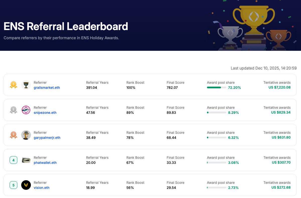 NameHashLabs.eth tweet media