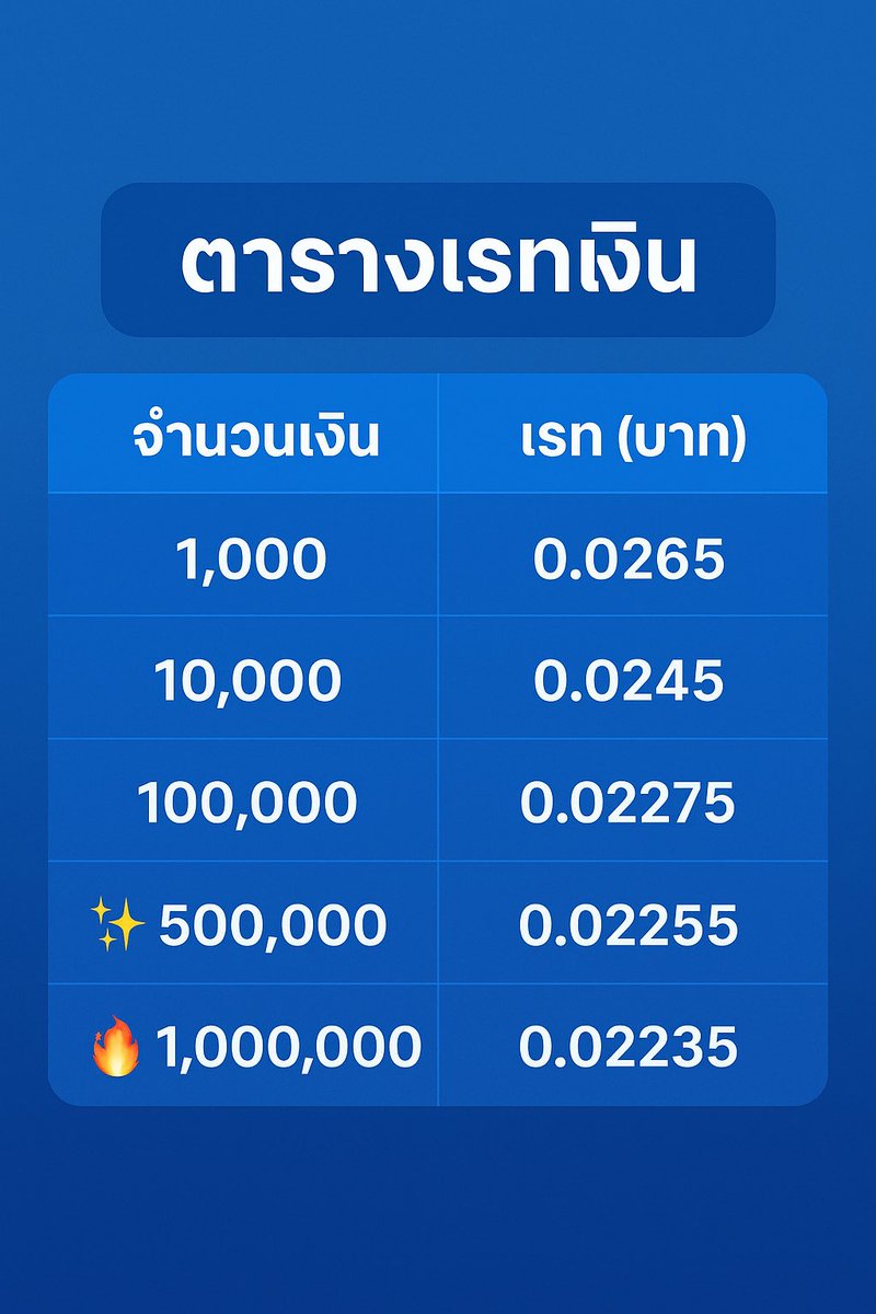 opshipping's tweet photo. (ไลน์ใช้ไม่ได้ dm ได้เลยนะคับ)

#โอนเงินวอน #โอนเงินเกาหลี #บาทแลกวอน #เงินวอน #รับโอนเงินวอน

*ต่ำกว่า 30,000 +10฿ https://t.co/zf1soSjPbJ