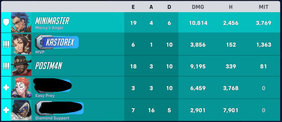 _mini360's tweet image. GUESS WHO'S THE HIGHEST RANK!!!