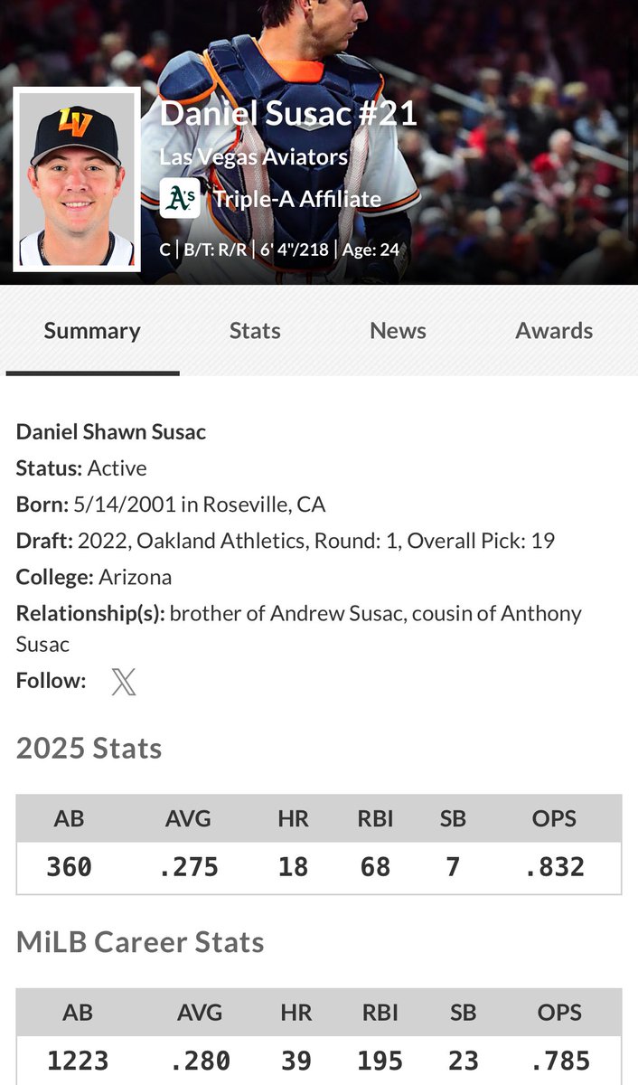 GiantHotTakes's tweet image. I really like the Daniel Susac move. No risk, decently high ceiling for the former first rounder