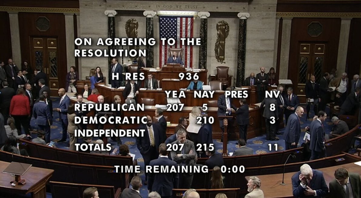 sahilkapur's tweet image. Drama on the House floor: Republicans don’t have the votes to pass the rule to bring up the NDAA. Currently five GOP NOs. Leadership is holding the vote open while they figure out what to do.