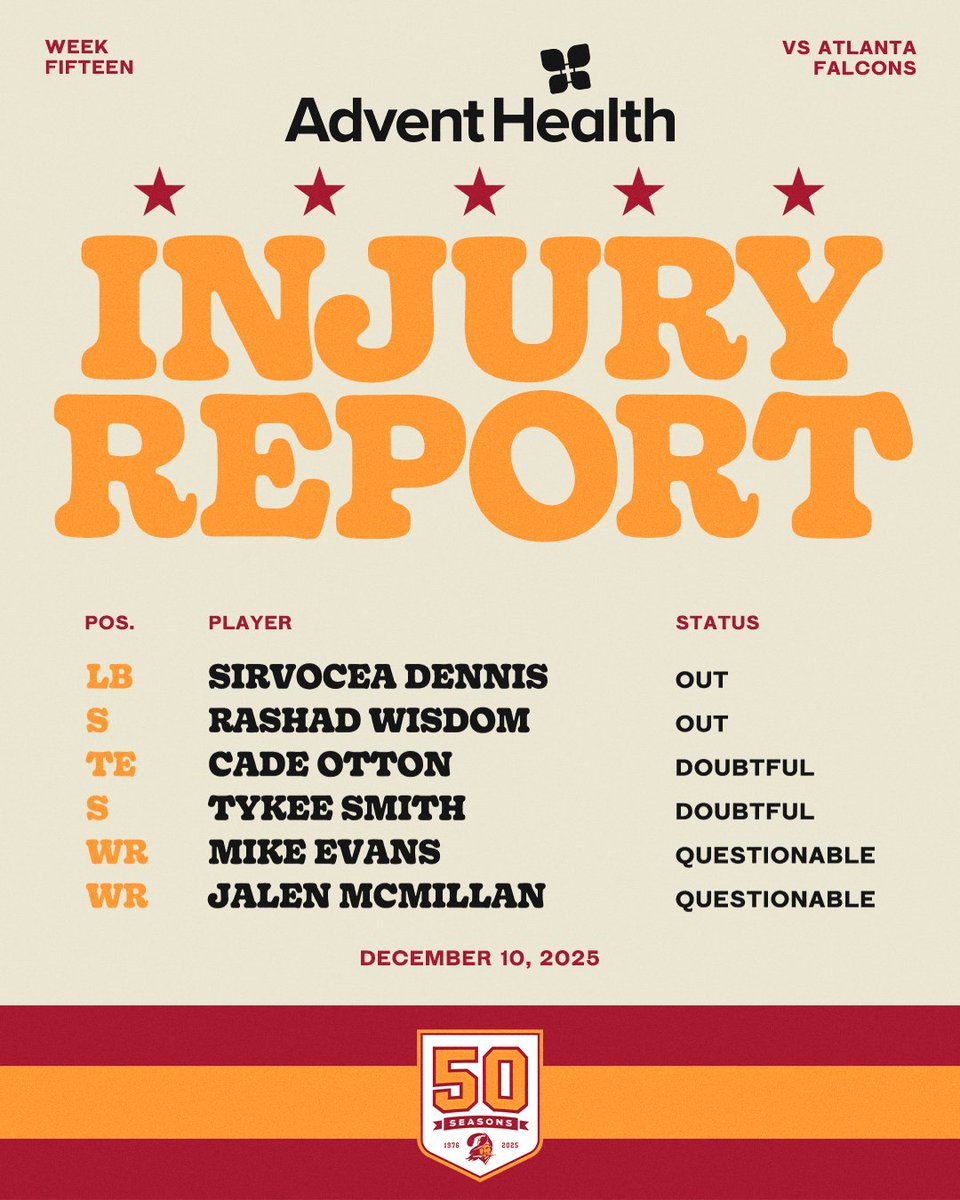 Game statuses ahead of Thursday Night Football 👇