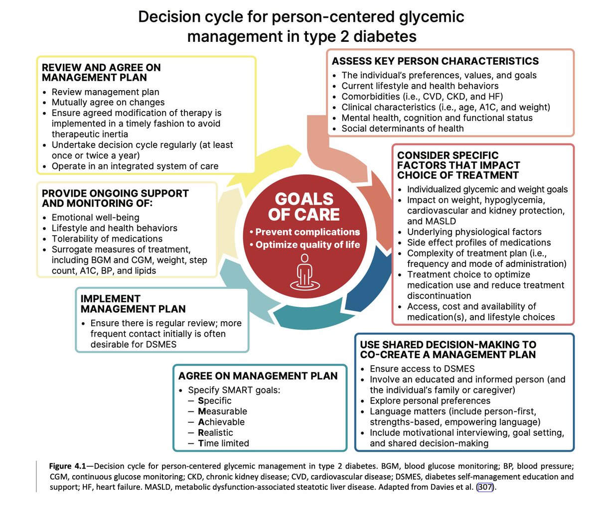 clic_cardioiner's tweet photo. 📘 Nueva guía 2026 para la atención de la diabetes Recomendaciones clave para mejorar el control, tratamiento y prevención de la diabetes. 🩺 Un recurso imprescindible para profesionales de la salud.

👉https://t.co/xqOSC6WBqM
#Diabetes #Standards2026 #ADA #DiabetesCare https://t.co/MXrYkxGvbk
