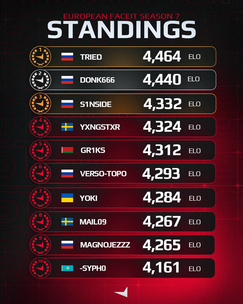 FACEIT CS2 tweet media