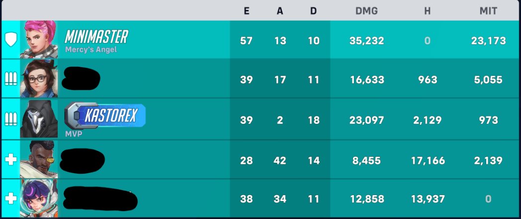 _mini360's tweet image. GUESS WHO'S THE HIGHEST RANK!!!