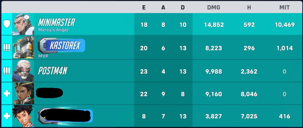 _mini360's tweet image. GUESS WHO'S THE HIGHEST RANK!!!