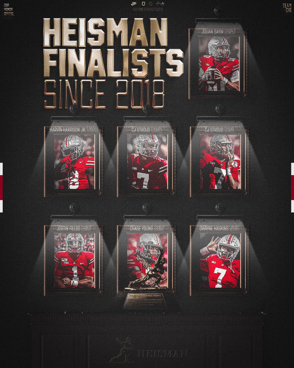 7️⃣ Heisman Finalists since 2018 🏅