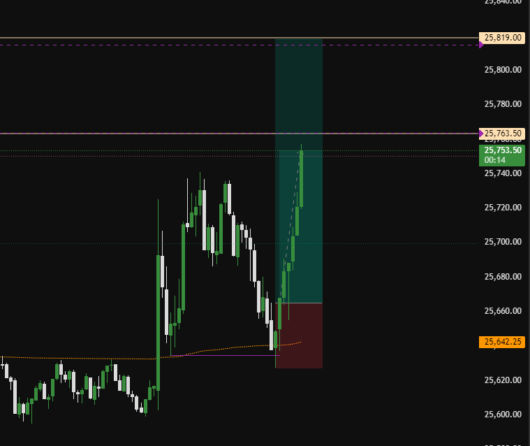 SBS during Powell's Speech 😅😅
<a href="/StoicTA/">Stoic Trader</a> SBS isn't joke ;)
