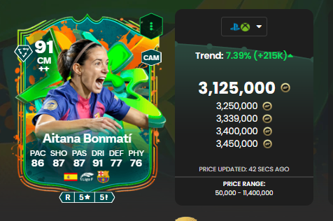 Muy fácil hacer monedas en el VIP, 200k a 300k por carta en 3 días...

Solo pongo las caras, pero pueden ver cuanto subieron Doku o Murillo en 3 días para que vean que bajo presupuesto también pudo ganar mucho 💵💵💵

Seguimos haciendo muchas monedas solo faltas tú❤️