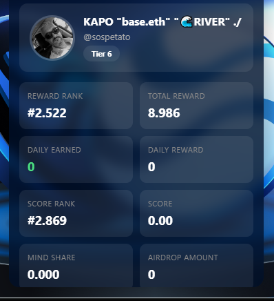 <a href="/River4fun/">River4FUN 🐝</a> <a href="/RiverdotInc/">River</a> $RiverPts $RIVER #SatUSD
Dear River team, I love the algorithm you use. Stop.
What does zero points mean? Stop.
Anyway, let's continue Stop
$RiverPts #River $RIVER #SatUSD
River is building a chain-abstraction stablecoin system that connects assets,
