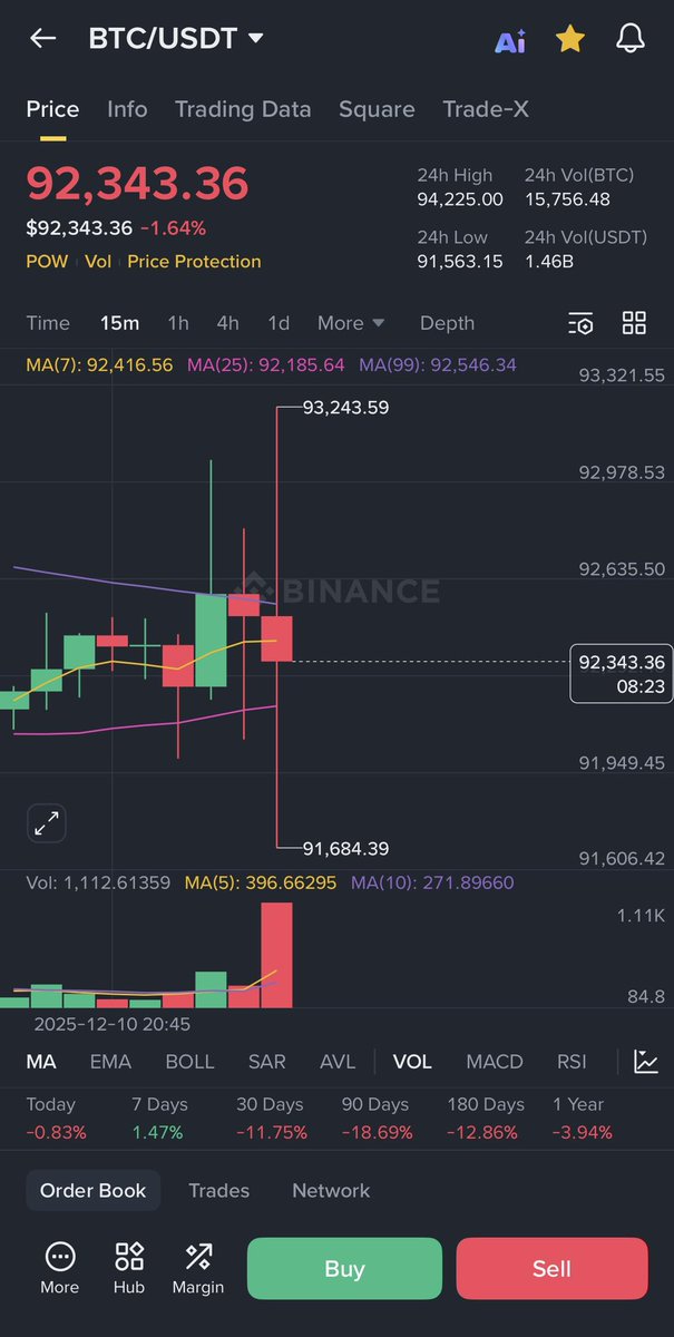 ivar_x47's tweet image. Aniga iyo #Ai isku key balami 😁 , #ratecut waxa dece wick oo liquidity hunt ah xaley waxa sfcn u sharxey mostly spreads iyo orders ka my bro @AbdiqaniTripleA , today I used that to take this #Eth trade. 

Alhamdullilah $59 profit on that wick 
Learn the real skill 😎

#ivar
