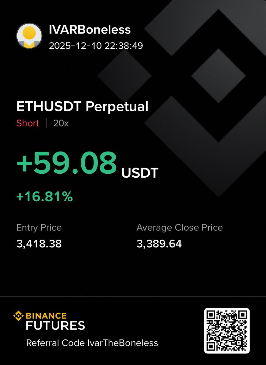 ivar_x47's tweet image. Aniga iyo #Ai isku key balami 😁 , #ratecut waxa dece wick oo liquidity hunt ah xaley waxa sfcn u sharxey mostly spreads iyo orders ka my bro @AbdiqaniTripleA , today I used that to take this #Eth trade. 

Alhamdullilah $59 profit on that wick 
Learn the real skill 😎

#ivar