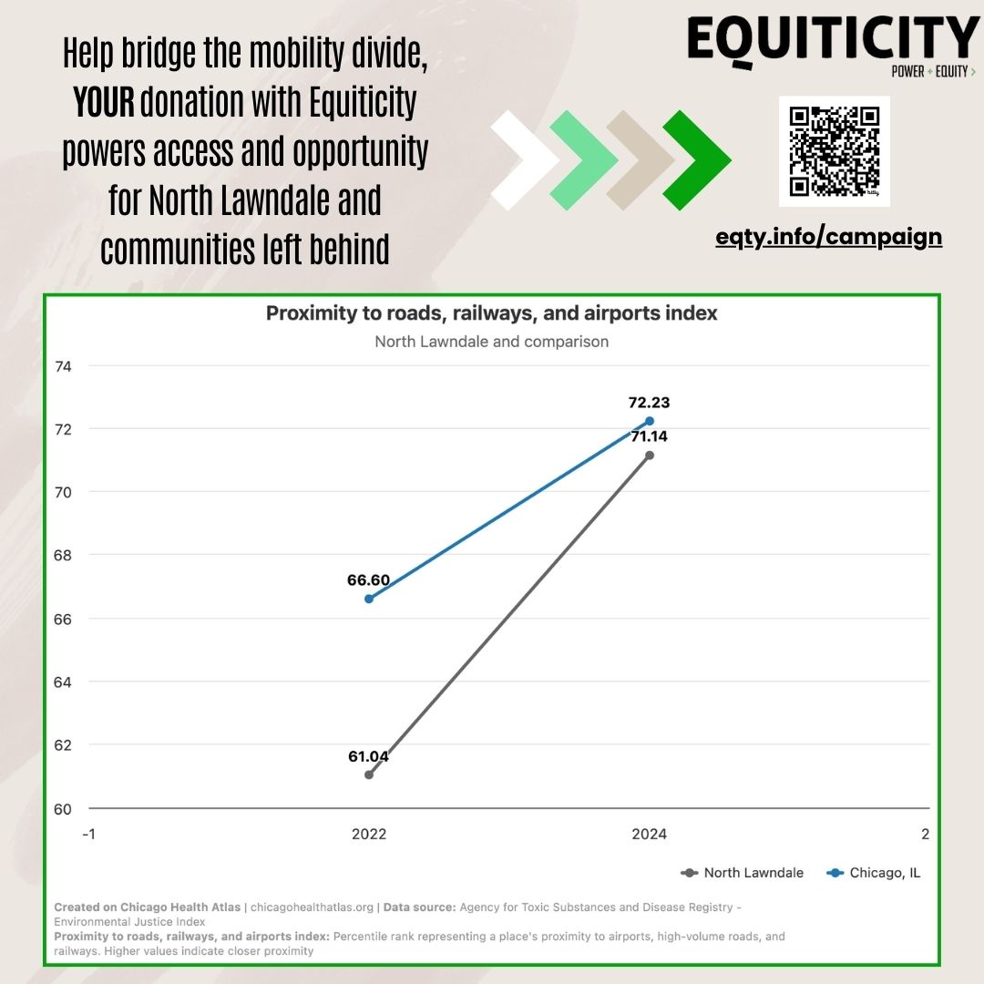 Equiticity tweet media