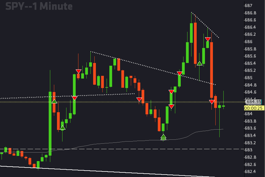 🔥🔥🔥Two beautiful longs and an add. Very happy with this. It's a delicate balance between patience and fast decision-making. #FOMC $SPY #rates
