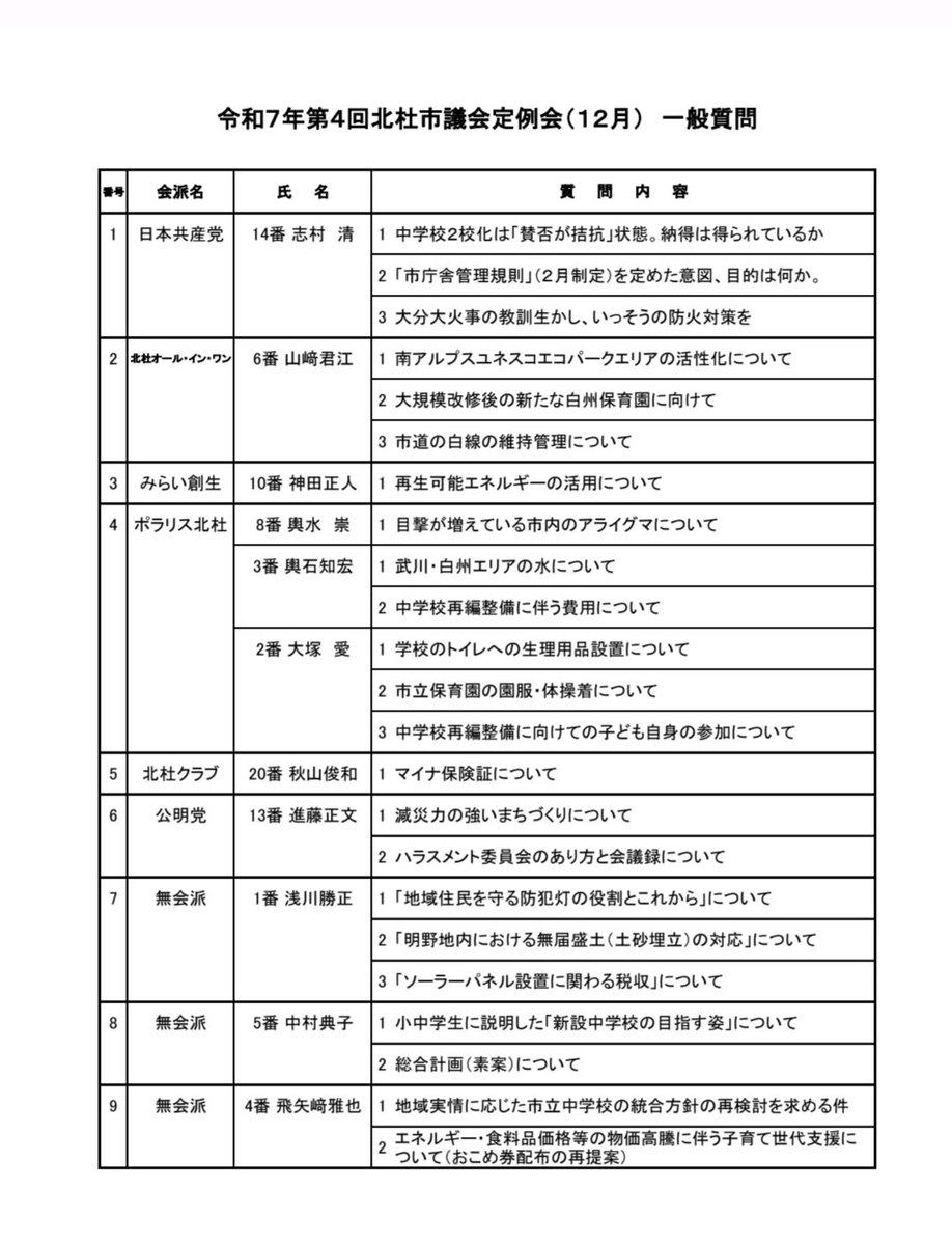 ntkmzw's tweet photo. 今月の北杜市議会は、
12月16日は代表質問
12月17日は一般質問の日です🌻✨

議会日程 - 山梨県北杜市公式サイト https://t.co/xXYTJU4KGw 

#北杜市
#北杜市議会
#北杜市議会議員 https://t.co/RuYY0kdFgq