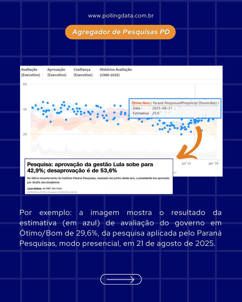 PollingData tweet media