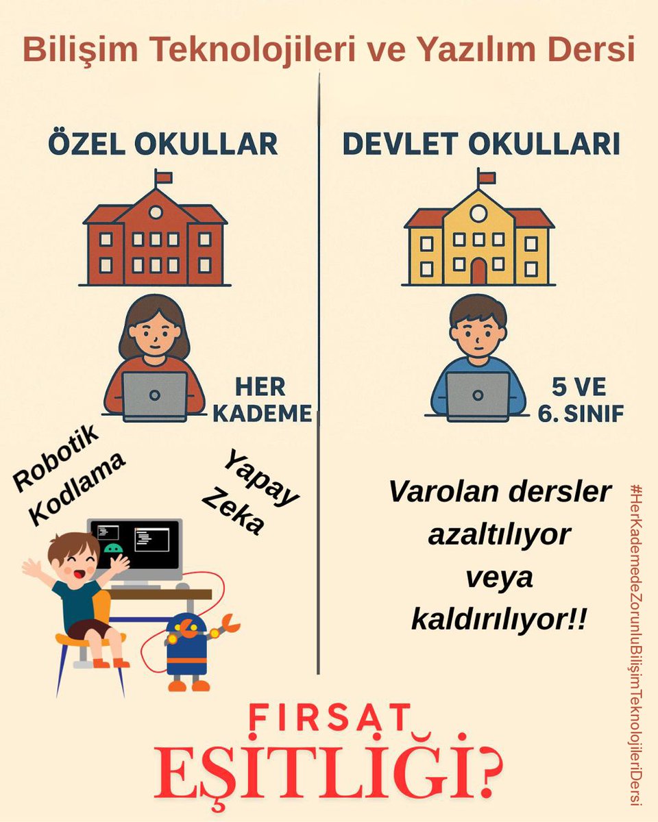 bilisim5bin's tweet photo. Her kademede zorunlu Bilişim Teknolojileri ve Yazılım dersi ekleyerek geleceğimize birlikte sahip çıkalım
@edipuzen @AbbasGucluTR
@tcmeb
@Yusuf__Tekin
@RTErdogan
#bilisim
#HerSınıfaBilişimDersi https://t.co/VcypGFmZ54