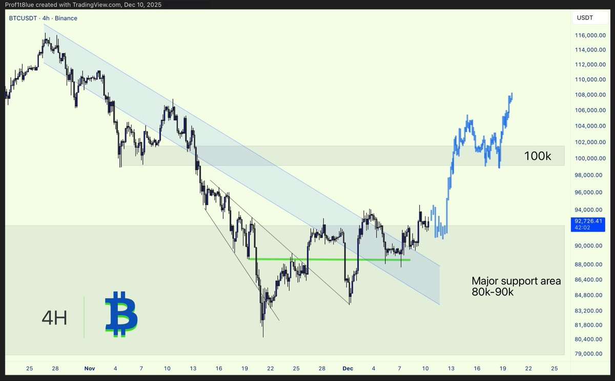 PROFIT BLUE tweet media