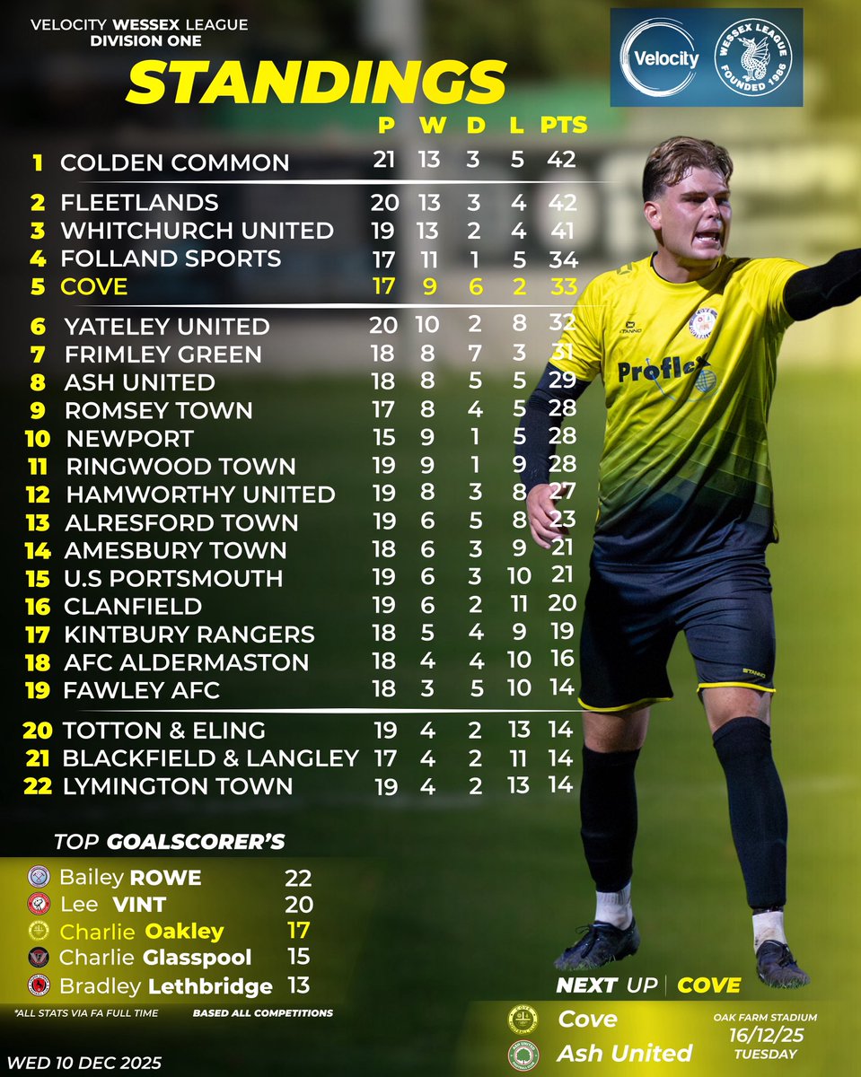 Cove Football Club tweet media