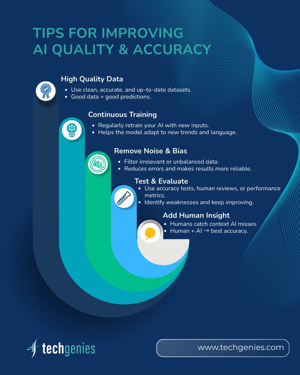 TechGenies tweet media
