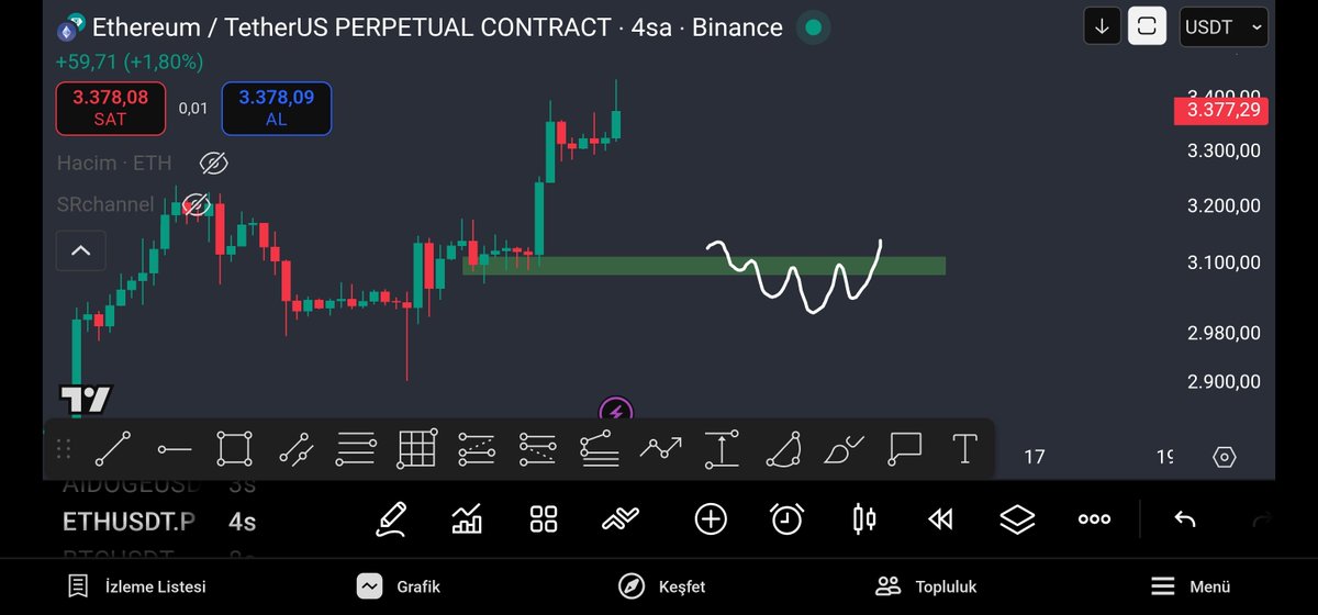 GrafikTR Likidite Trader tweet media
