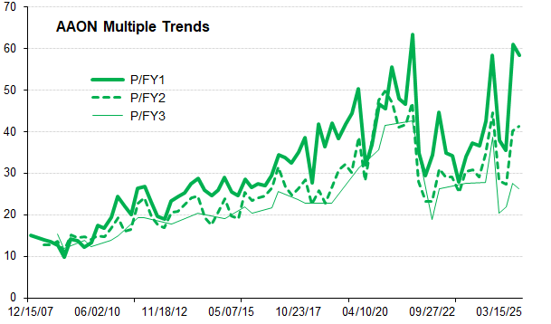 TwoRiversAnalyt's tweet image. Wrapped up on datacenter cooling hype... profitability falling, receivables slowing, capex through the roof and high multiples.  What's not to like?