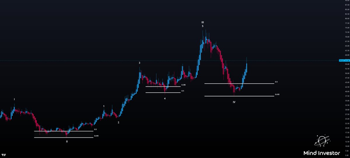 Mind Investor tweet media