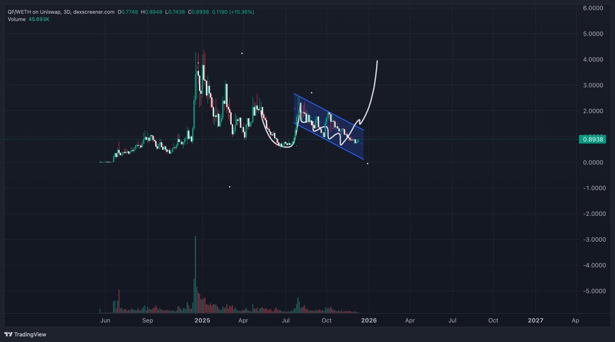 The Altcoin Sensei tweet media