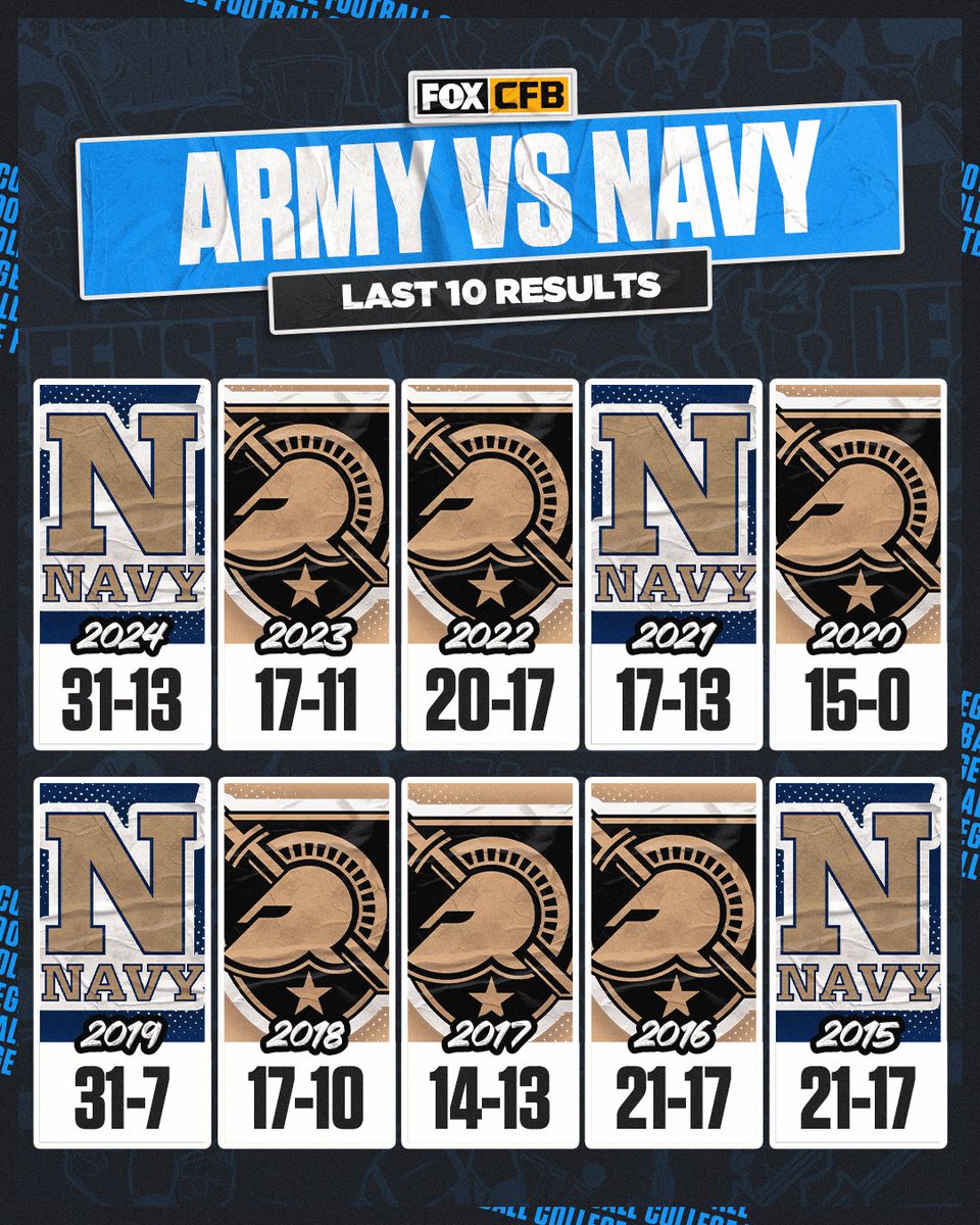 Army vs Navy never disappoints 🔥

Who is getting the W this year? 👀
