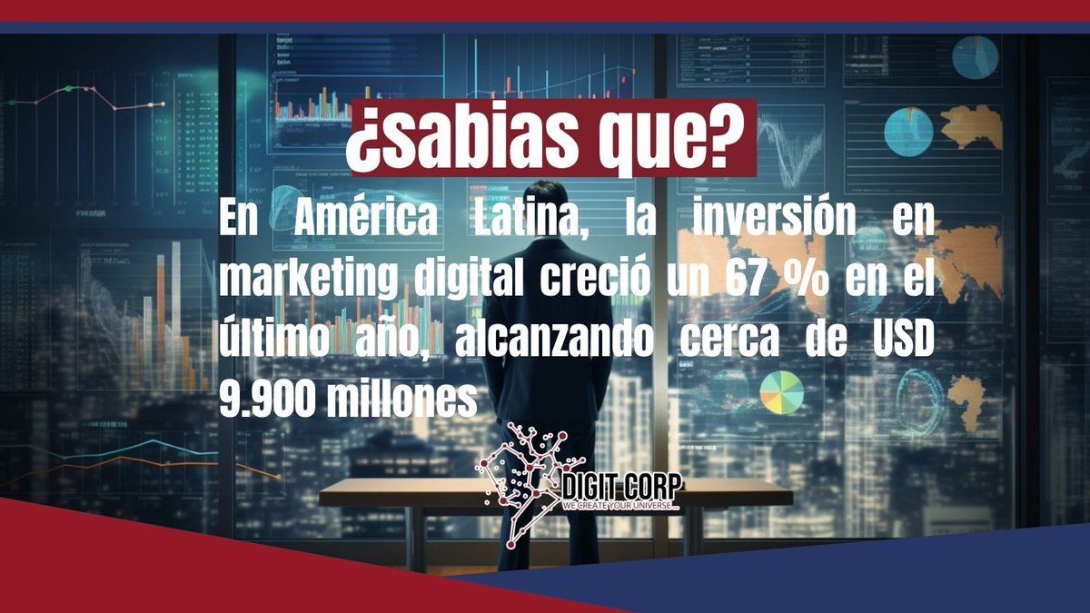 Digit_Corp's tweet photo. LATAM invirtió +67 % en marketing digital. Este crecimiento refleja que cada vez más empresas entienden que lo digital no es un canal más: es el canal.

#DigitCorp #MarketingDigital https://t.co/WoAS81L1Da