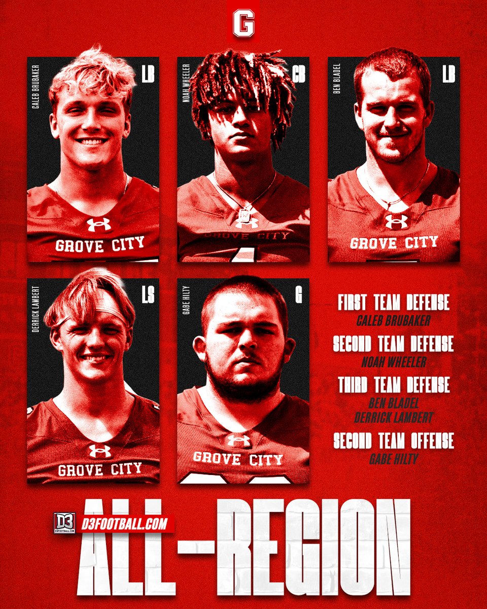 𝐃𝟑𝐅𝐎𝐎𝐓𝐁𝐀𝐋𝐋.𝐂𝐎𝐌 𝐀𝐋𝐋-𝐑𝐄𝐆𝐈𝐎𝐍! 🏈

<a href="/GCC_FB/">Grove City Football</a>'s Caleb Brubaker, Noah Wheeler, Ben Bladel, Derrick Lambert and Gabe Hilty have been named All-Region by <a href="/d3football/">D3football.com</a>!

#WolverinesTogether