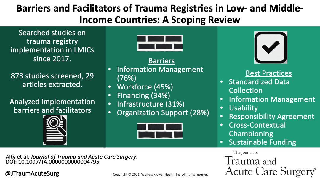 Journal of Trauma and Acute Care Surgery tweet media