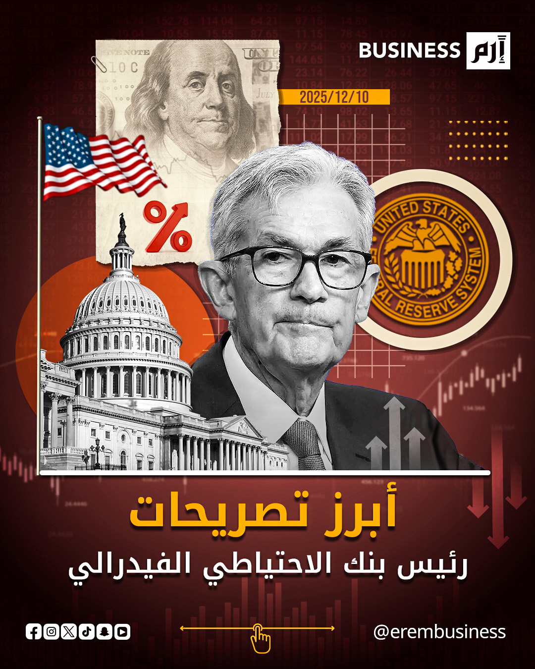 أبرز تصريحات رئيس بنك الإحتياطي الفيدرالي #جيروم_باول 