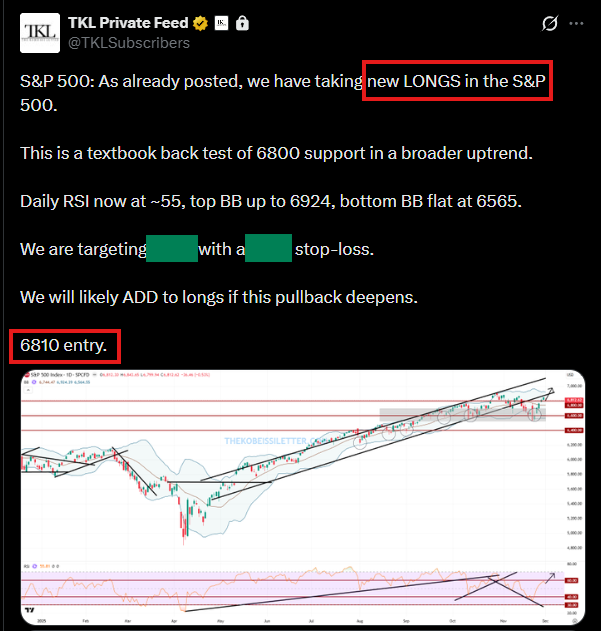 📉KOBEISSI: "Aumenti delle Posizioni Long nell'S&P 500: Previsioni e Analisi Premium"