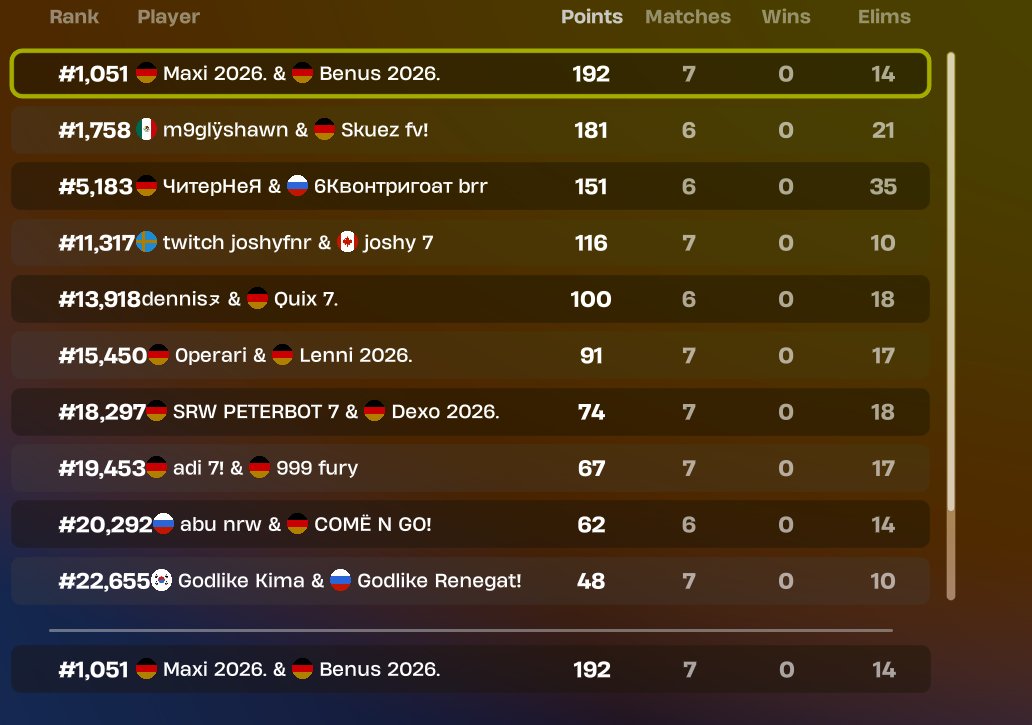 🏆So close to qual,next week will be ours <a href="/maxifn287/">Maxi</a> 🏆