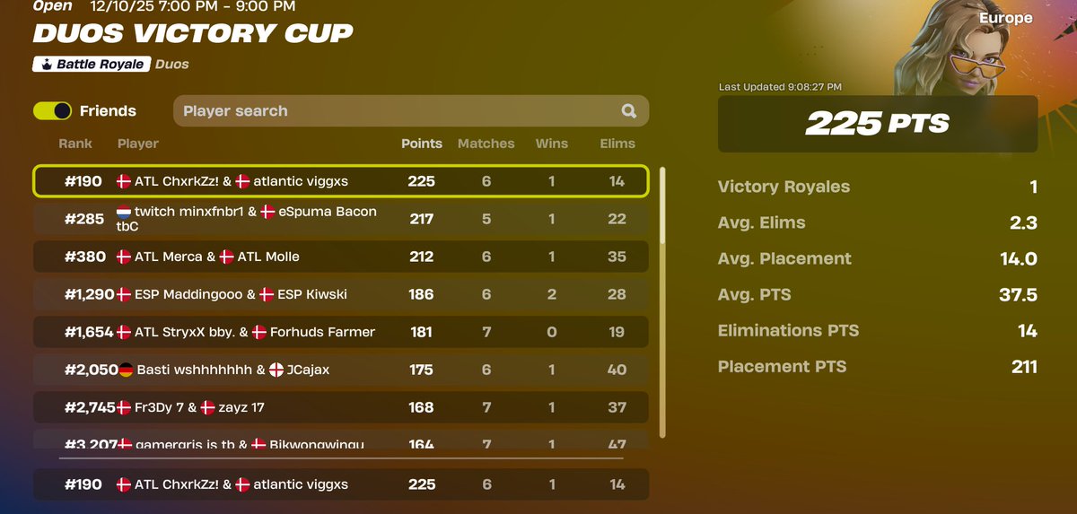 Qualed duo vcc finals w/ Viggxs😘🏆