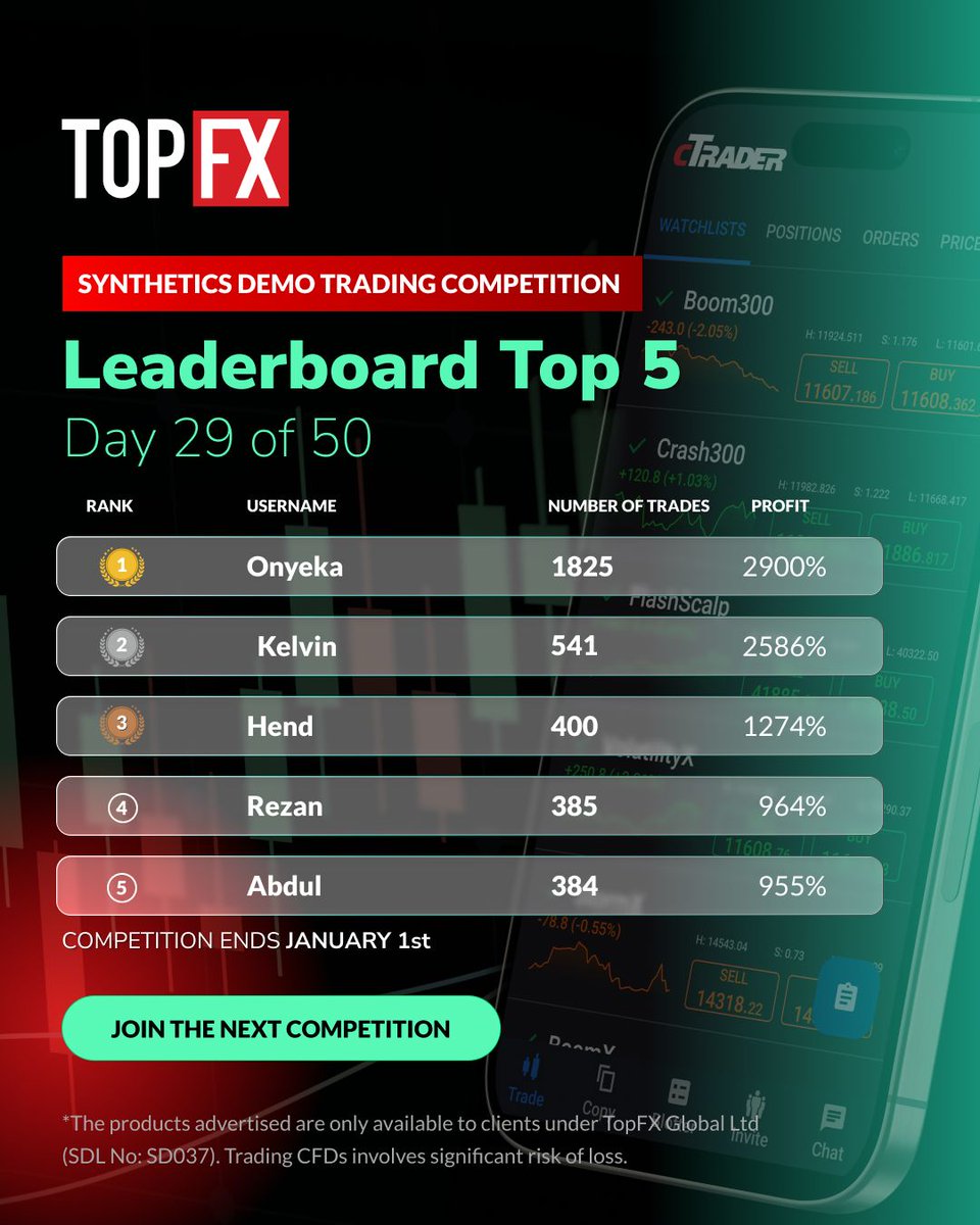 TopFX Global tweet media