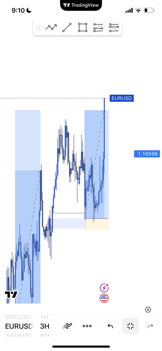 Fai_theeeee's tweet photo. EURUSD🧘🏻‍♀️

#Consistentwins https://t.co/oZbEldt9yO