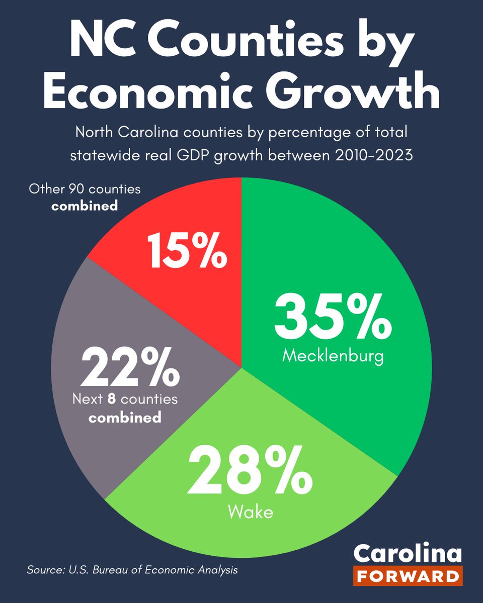 Carolina Forward tweet media