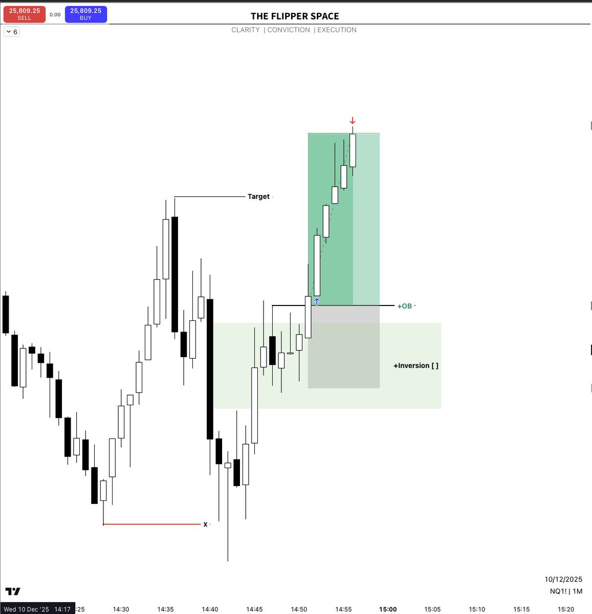 FOMC — #NQ LONG

Once you see it, you can’t unsee it.

Same frame every day it never stops.

Winning streak continues.