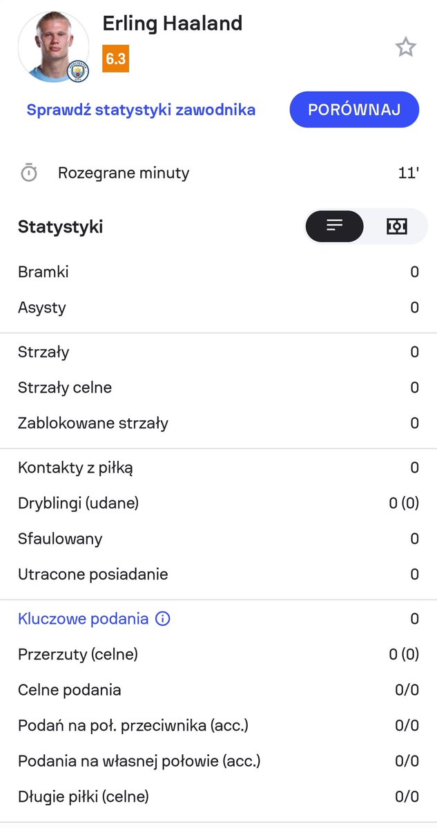 Początek meczu na Bernabeu w wykonaniu Haalanda i Mbappe identyczny ;) 
#RMAMCI