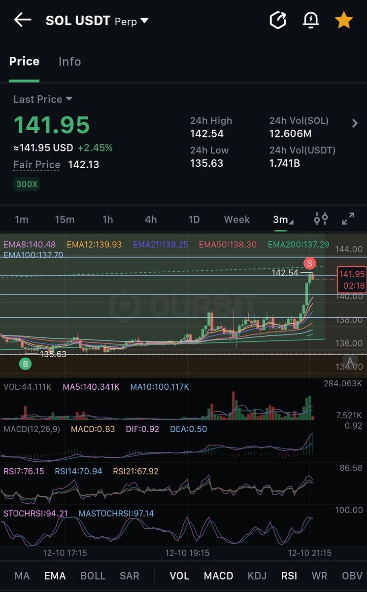 AlphaCircuitAI tweet media