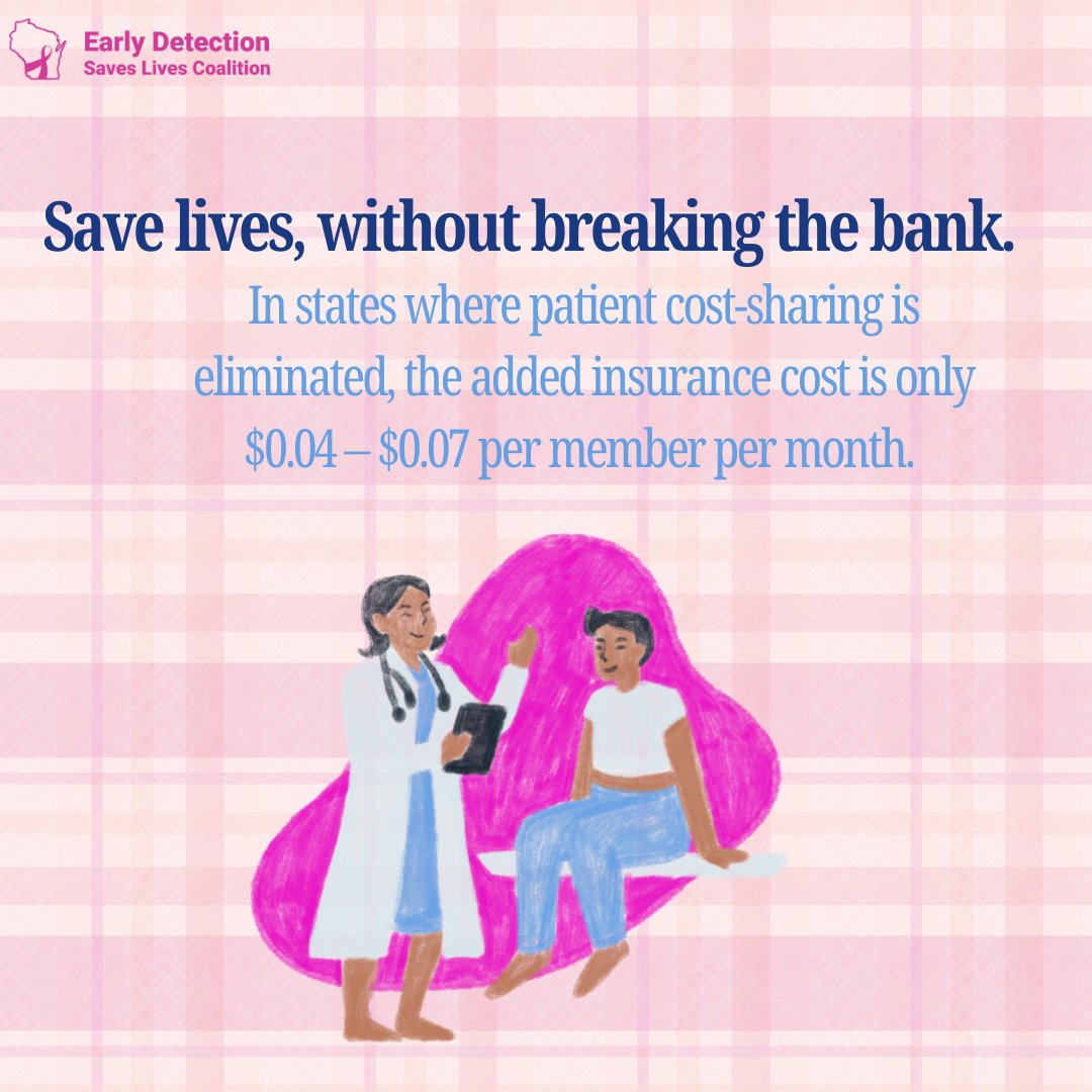 DetectEarlyWI's tweet image. Eliminating patient cost-sharing for essential secondary breast screenings is both cost-effective and lifesaving. In states with similar laws, the added insurance cost is minimal -- just $0.04–$0.07 per member per month (about $0.84 annually).
