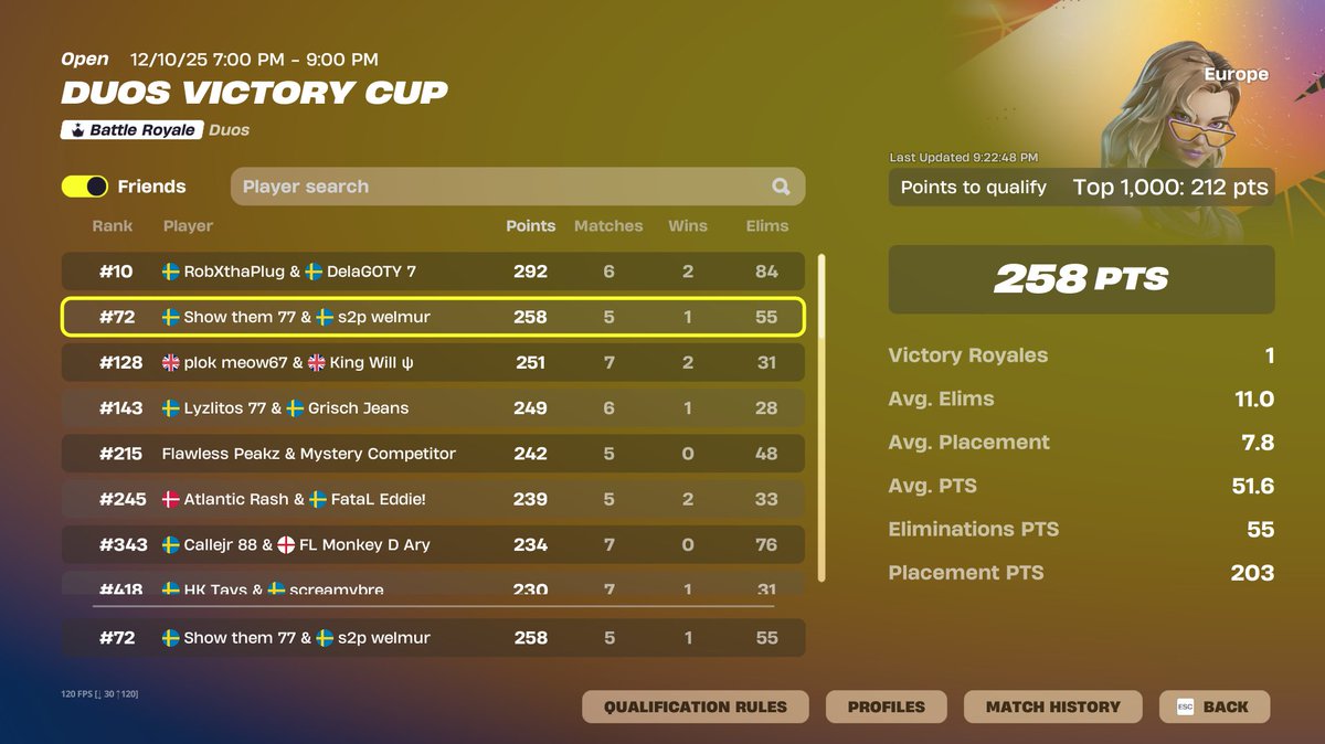 LinqishFN's tweet image. QUALED EU 🏆

@welmurfn